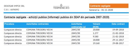Cinci contracte cu statul, fără licitație, a câștigat prima firmă a primarului PNL din Târgșoru Vechi