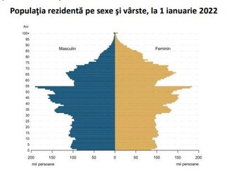 foto sursă: INS