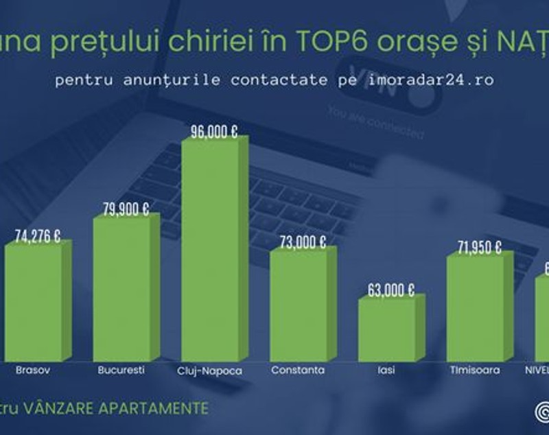 Studiu: Românii se orientează către chirii de 300 de euro pe lună și vor să cumpere apartamente de până în 70.000 de euro