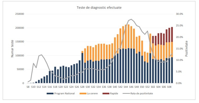 Raportul INSP pentru săptămâna 8-14 martie