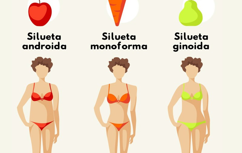 CUM SLĂBEŞTI ÎN FUNCŢIE DE TIPUL SILUETEI TALE