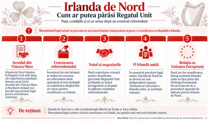 Pașii reunificării Irlandei de Nord. Imagine generată cu ajutorul Inteligenței Artificiale