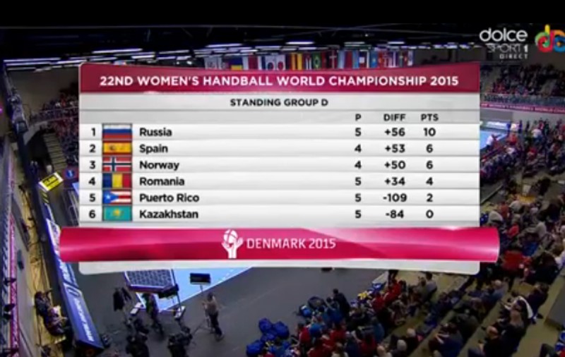 CM HANDBAL! Aurelia Brădeanu, după eșecul cu Rusia, din grupe: ^”E rușinos că am pierdut trei meciuri!”. Dedu, resemnat: ”Asta ne e valoarea!”