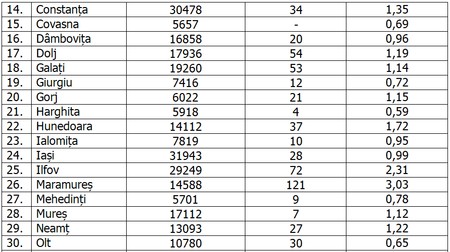 Arhiva foto
