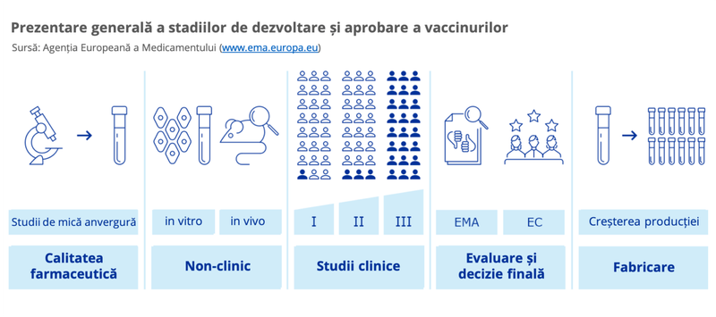 Sursa: vaccinare-covid.gov.ro
