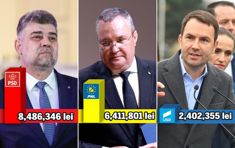 Cu ochii pe sondaje de 3,5 milioane de euro. Firmele care au încasat bani de la PNL și PSD pentru a afla ce-și doresc românii
