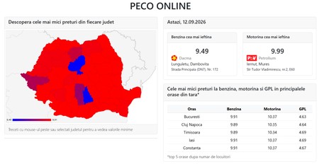 Unde găsesc șoferii cel mai ieftin carburant sâmbătă, 12 septembrie. Sursă foto: Peco Online