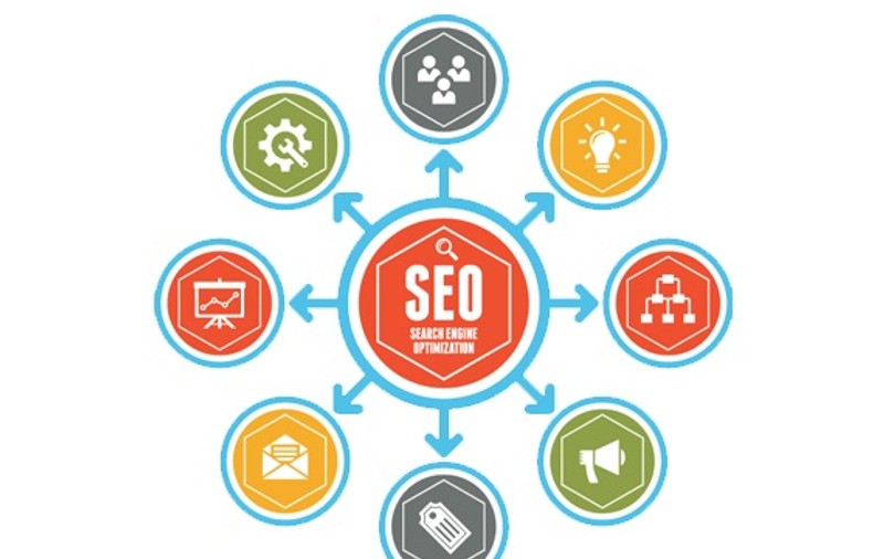 (Publicitate) Cum sa-ti optimizezi seo site-ul cu ajutorul celor de la FiberIT – Sfaturi si idei!