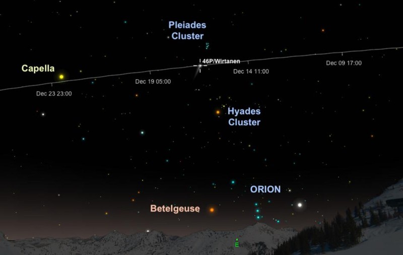 Cele mai spectaculoase fenomene astronomice pe care le vom vedea în 2018