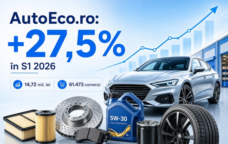 AutoEco.ro crește cu 27,5% în S1 2026, până la 14,72 milioane lei, în timp ce retailul românesc scade cu 5,7%