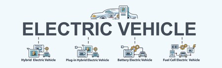 What kinds of EV banner web icon for futuristic technology, Hybrid Electric, Plug-in Hybrid Electric, Battery Electric vehicle and Fuel Cell Electric vehicle. Minimal vector infographic.