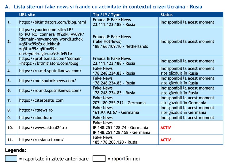 Lista DNSC | Sursa: dnsc.ro