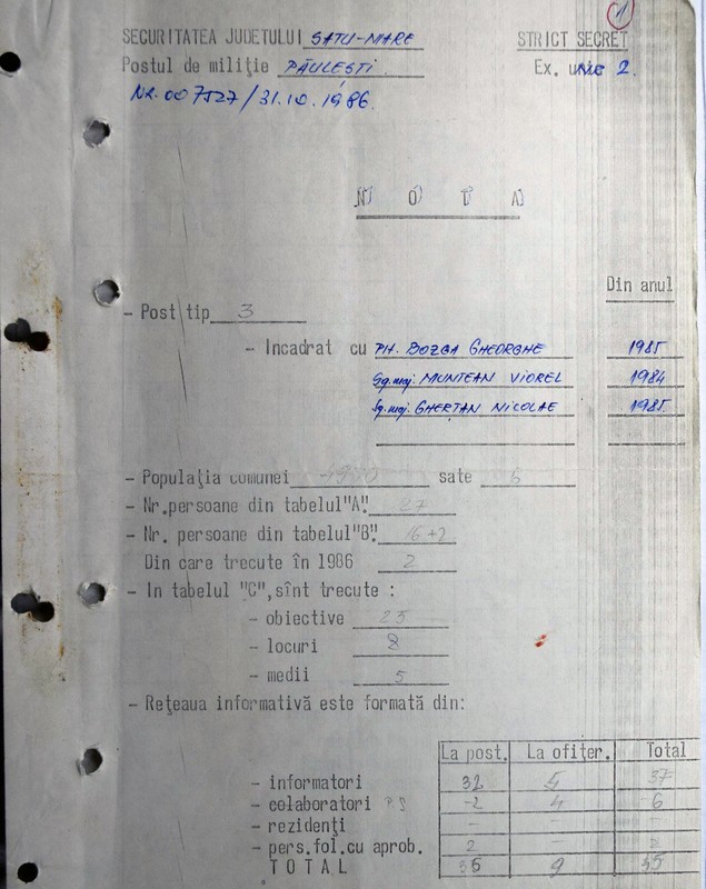 Cum erau urmăriți de Miliție și Securitate locuitorii din satele României. „Suspecții” filați de autorități erau grupaţi în două tabele: „A” şi „B”