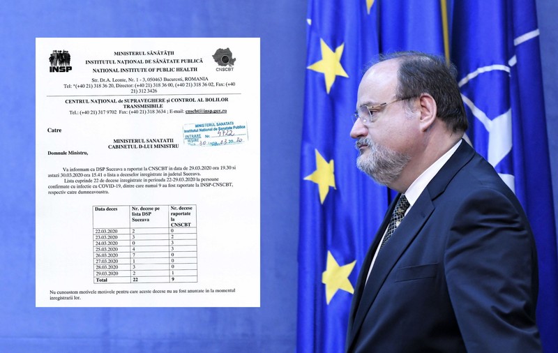 Document din Ministerul Sănătății. “Nu cunoaștem motivele pentru care aceste morți nu au fost anunțate”. 4 decedați din primii 22 de la Suceava au între 40 și 60 de ani