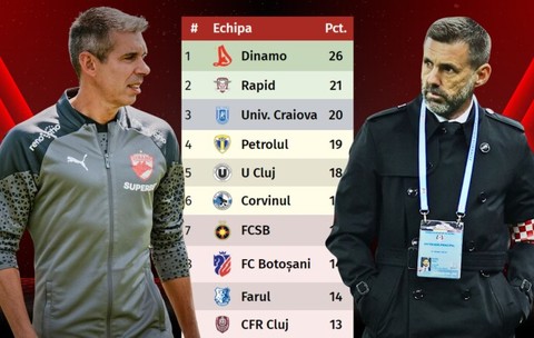Dezvăluiri despre Nuno Campos, antrenorul revelație! Președintele lui Dinamo: “Cu Kopic nu puteam atinge acest nivel!”