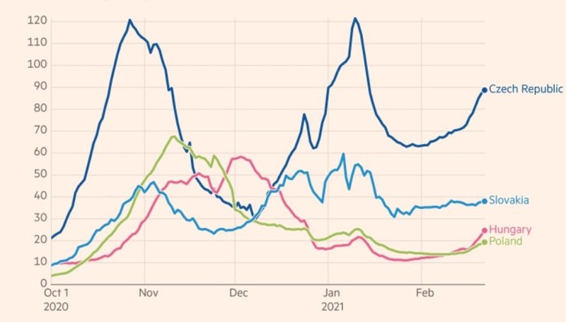 Media cazurilor din ultima săptămână, raportată la 100.000 de locuitori Sursa: Financial Times