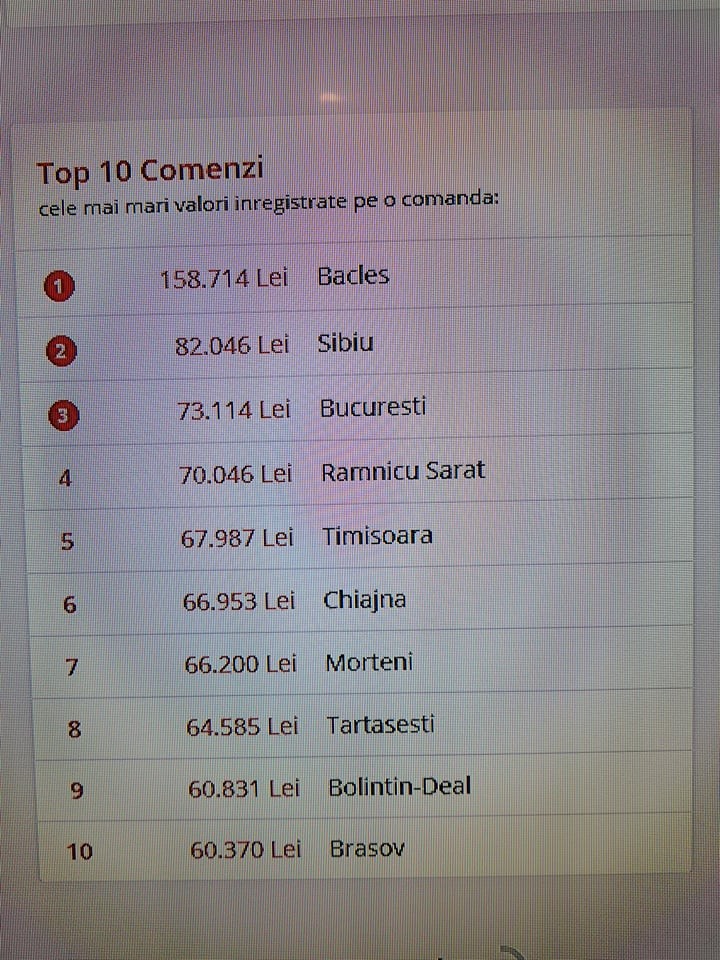 top comenzi Bacles Mehedinti