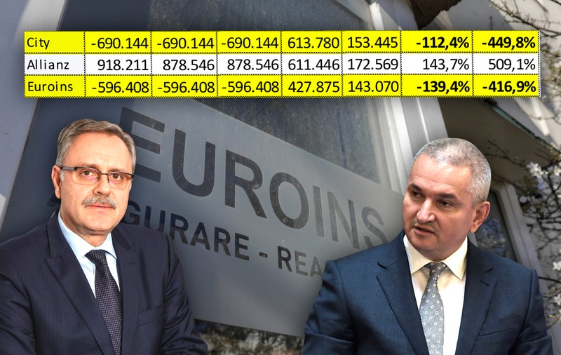 ANATOMIA UNUI DEZASTRU. Cum a mutat Euroins zeci și zeci de milioane de euro în Bulgaria „prin circuite financiare”, în timp ce șefii ASF spuneau „să mai facem o analiză”