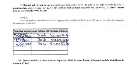 Bijuterii în valoare de aproape 800.000 de euro, raportate de Laura Vicol în declarația ei de avere. Foto: G4media