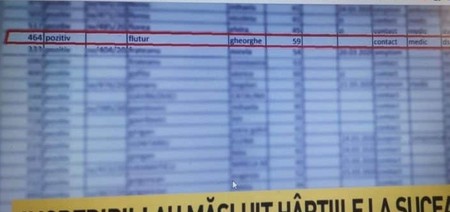 Numele lui Flutur, pe lista cu persoanele testate la SJ Suceava