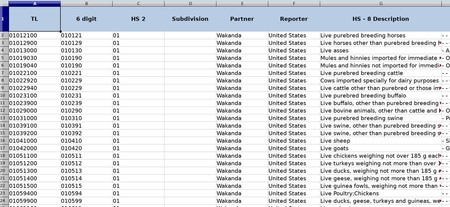 Lista produselor pe care SUA le cumpărau din Watanka