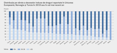 Raportul European pentru Droguri și Toxicomanie