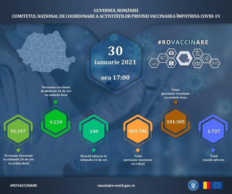 Statistica vaccinării. Foto: CNCAV