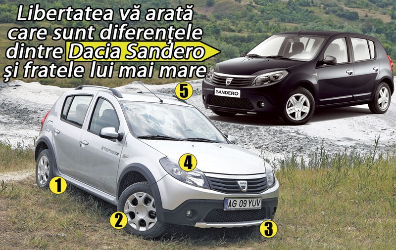 Vulcanicul Stepway