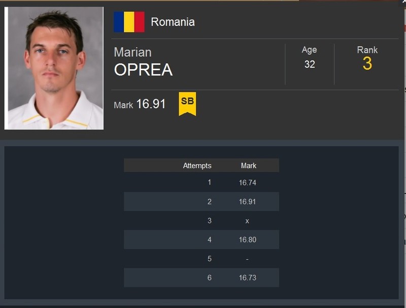 Rezultate lui Marian Oprea la CE indoor de atletism de la Praga