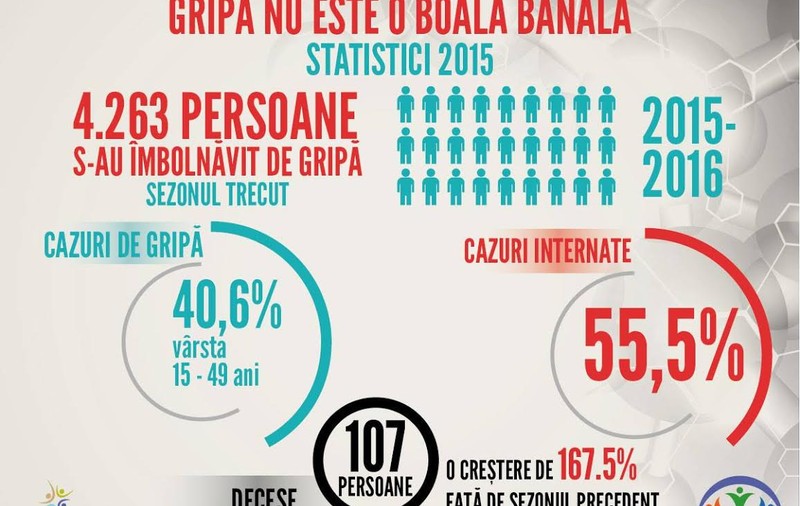 Bolile de sezon pot face ravagii! Ce măsuri trebuie să iei ca să nu te îmbolnăvești