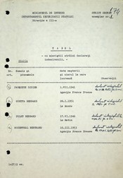 Lista cu jurnaliștii francezi declarați indezirabili de Securitatea lui Ceaușescu. Sursa foto: CNSAS