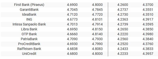 Sursa: banknews.ro
