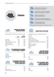 Captură din raport