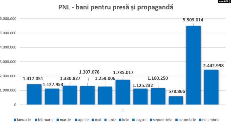 Sursa graficului : romania.europalibera.org