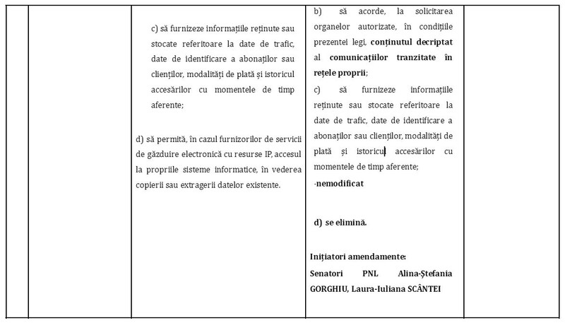 Amendamentul depus obligă companiile să furnizeze „conținutul decriptat” al comunicațiilor tranzitate