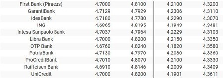Sursa: banknews.ro