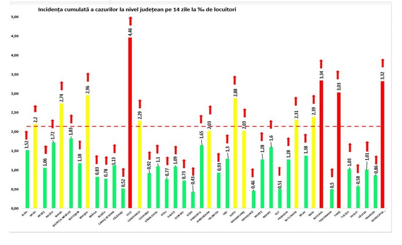 Rată infectare în județele României, 12 ianuarie 2022
