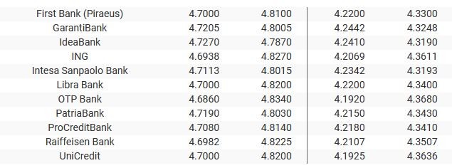 Sursa: banknews.ro