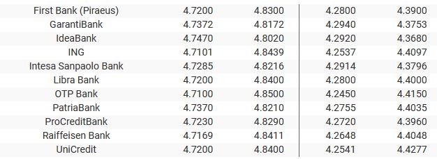 Sursa: banknews.ro