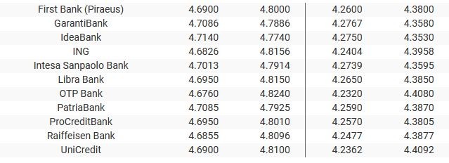 Sursa: banknews.ro