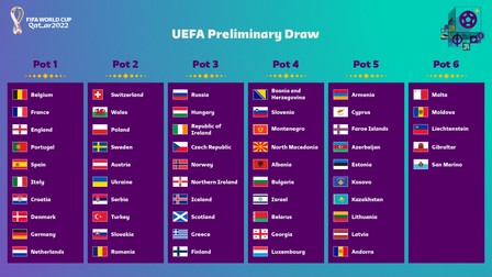 sursa: FIFA.com