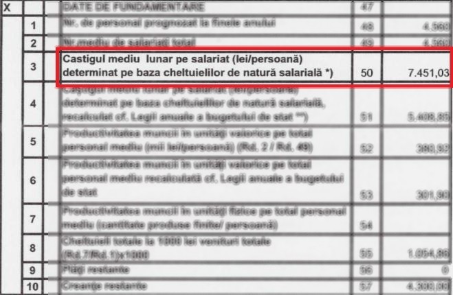 Câştigul mediu lunar pe salariat potrivit bugetului de venituri şi cheltuieli al Metrorex pe 2018.