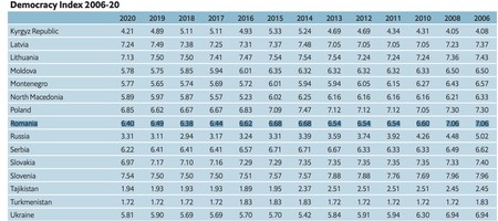 Indicele României din 2006 până în 2020