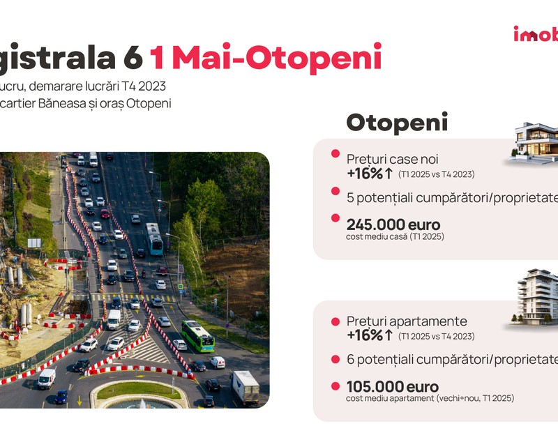 Prețurile locuințelor din București pot crește cu până la 30% în apropierea unei stații de metrou I Analiză