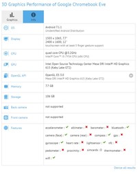 Google Chromebook Pixel Eve. Specificatii