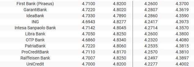 Sursa: banknews.ro