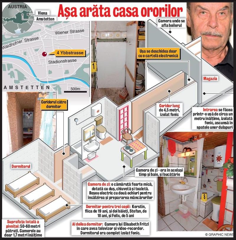 Arhiva foto