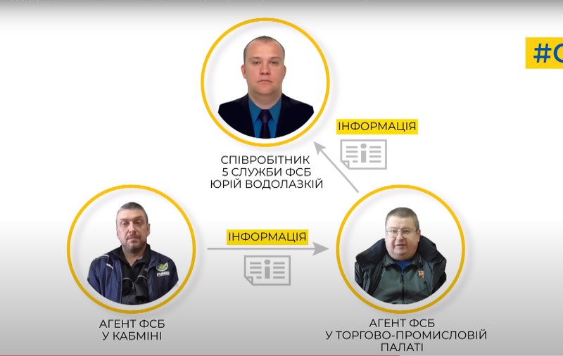 Doi înalți oficiali ucraineni, suspectați de spionaj, prinși de serviciul de informații. Cu cât erau plătiți de ruși