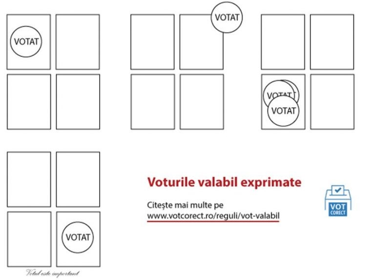 Modelul unui buletin de vot în care votul exprimat este valabil / foto: votcorect.ro