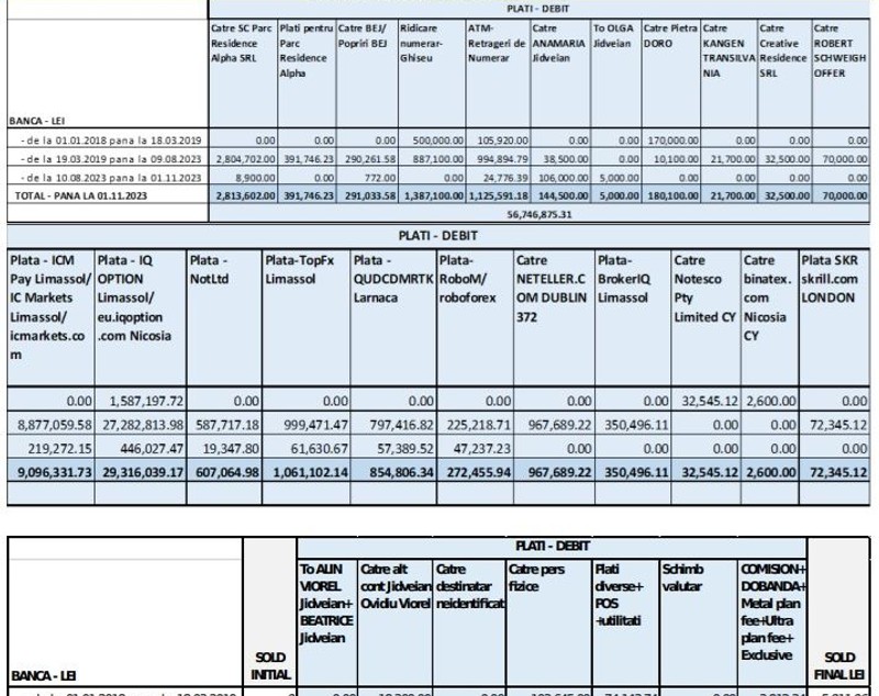 Cazul „Nordis de Alba”, la final. Avocatul care a înșelat 240 de oameni cu 12 milioane de euro va face 5 ani și 9 luni de închisoare